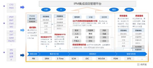 中軟國(guó)際軟件工廠鼎橋通信IPM產(chǎn)品一期功能上線(xiàn)啟動(dòng)會(huì)順利舉行
