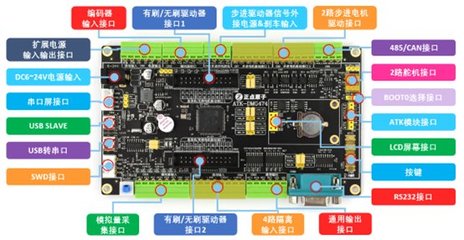STMCU中文官網(wǎng) 一站式軟硬件技術(shù)開發(fā)平臺
