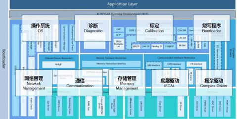 智能網(wǎng)聯(lián)浪潮下自主品牌崛起 普華軟硬件技術(shù)引燃汽車電子展