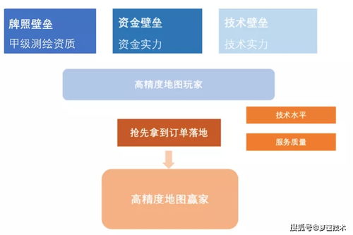中國(guó)高精地圖未來(lái)發(fā)展趨勢(shì) 軟硬件技術(shù)開發(fā)的深度融合