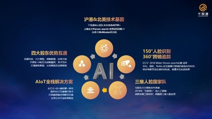 三維人臉識(shí)別助力智慧社區(qū) AIOT端到端無(wú)感通行解決方案與軟硬件技術(shù)開發(fā)